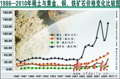稀土资源过度开发 “工业黄金”拒绝贱卖